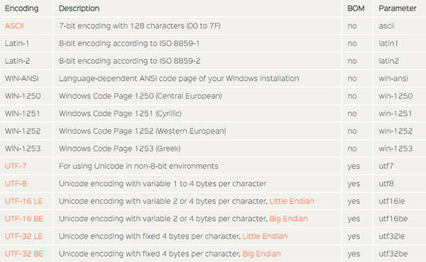 TextEncoder Basic