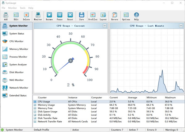 SysGauge Server