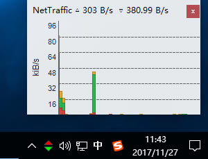 Net Traffic