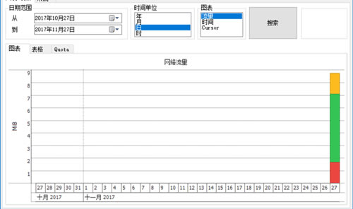 Net Traffic