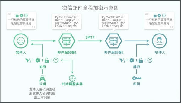 密信软件免费下载-密信mesign(加密邮件管理）