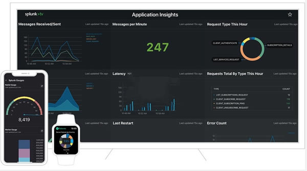 Splunk Enterprise