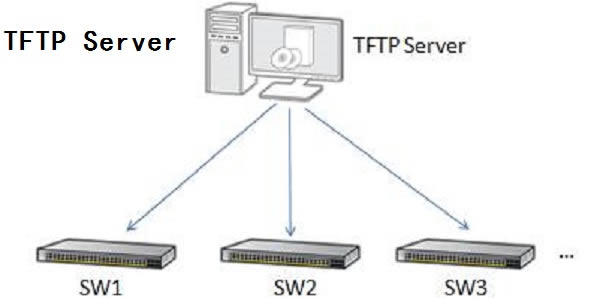 TFTP Server