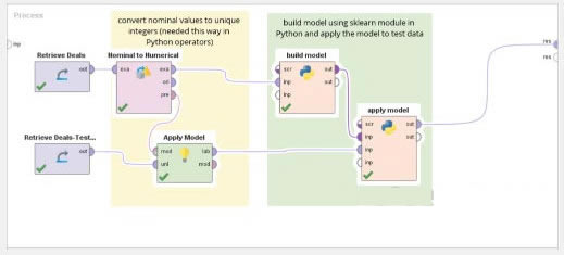 RapidMiner Studio