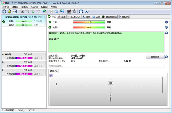 Hard Disk Sentinel