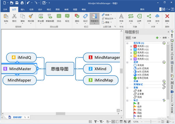 MindManager