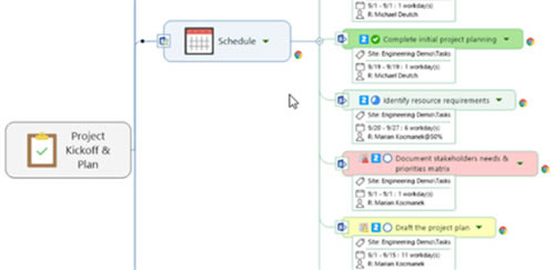 MindManager21