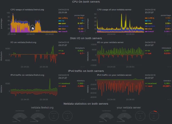 Akabei Monitor