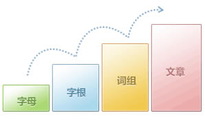 ��ɽ����ͨ2.2.0.55