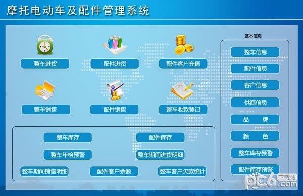 摩托电动车及配件管理系统电脑端官方正版2024最新版绿色免费下载安装