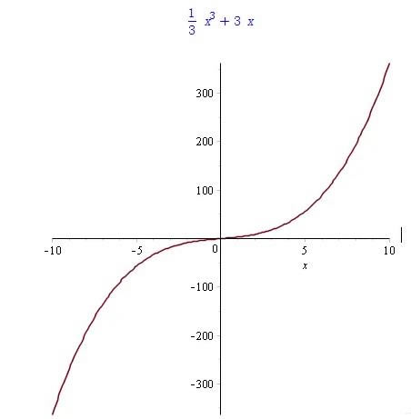 maple����ʹ�ý̳̽�ͼ8