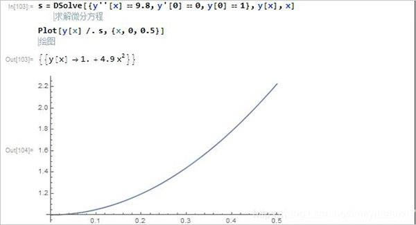 mathematicaѧʹý̳̽ͼ8