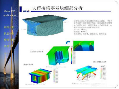 Midas Fea nx���Ե�Ԫ�����������5