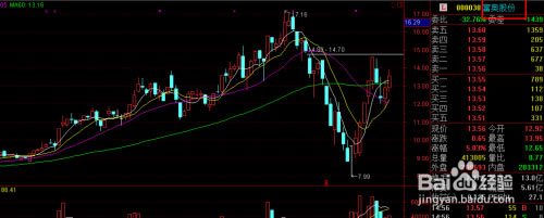 通达信通赢版怎么添加自选股3
