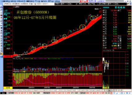 ���������ƽ��ʹ�÷���2