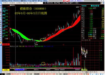 ���������ƽ��ʹ�÷���5