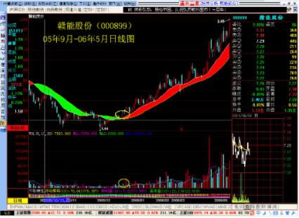 ���������ƽ��ʹ�÷���6