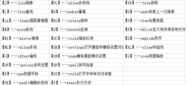 天正建筑T20免费版