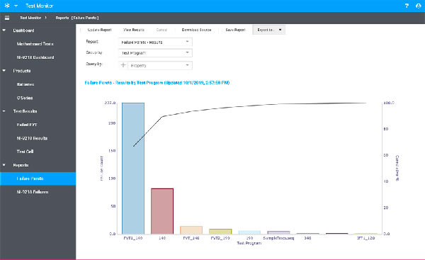 NI SystemLink 2021�ر��