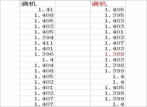 minitab20ر