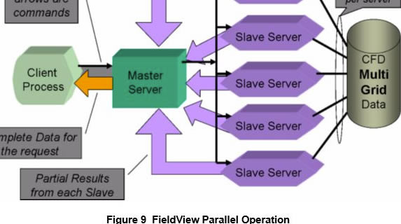 FieldView15特别版使用方法