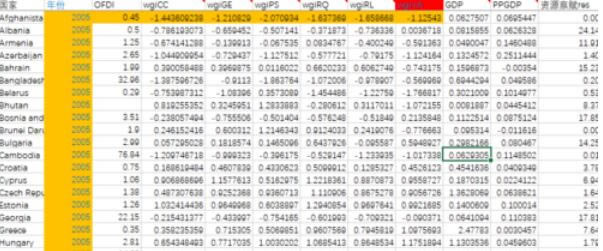 EViews10�����ع����