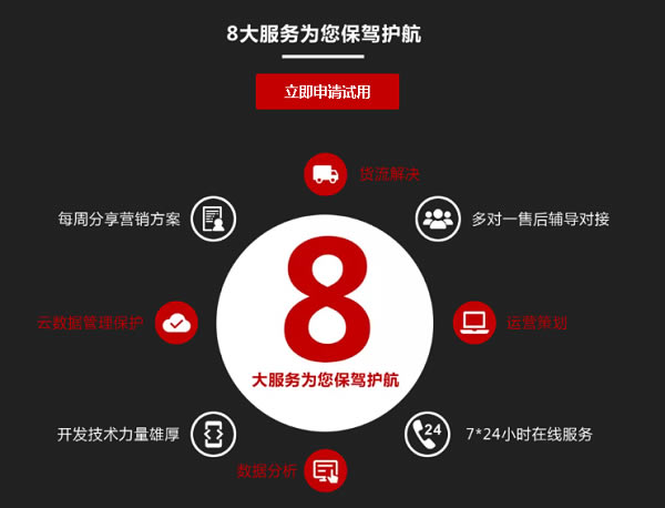 ��Ա������ҵ��������������ɫ��ͼ2