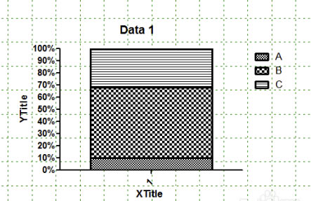 GraphPad Prism8特别版怎么做柱状百分比堆积图