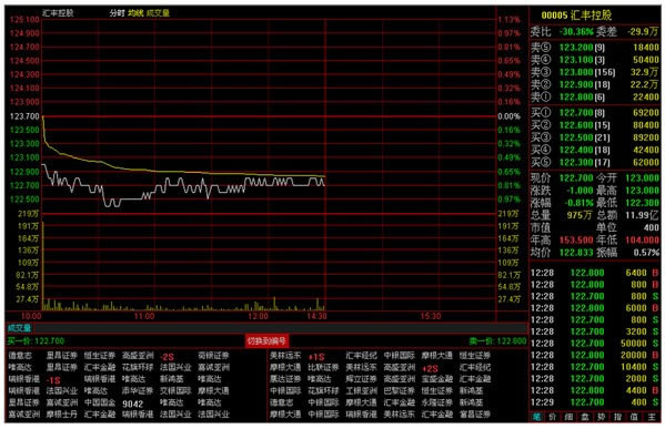 通达信港股通特别版 特色截图