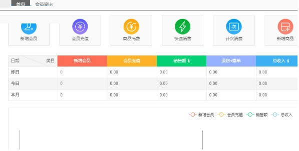爆客王会员管理收银软件使用方法截图2
