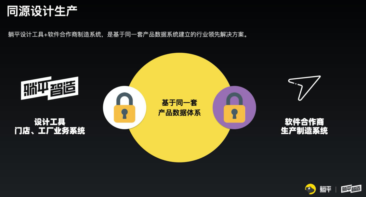 ��ά��װ���������