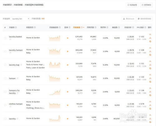 �����Ҿ����ر�桿����ѷ���Ҿ�������(SellerSprite) v2.4.3 ��ɫ�ر��-��վ