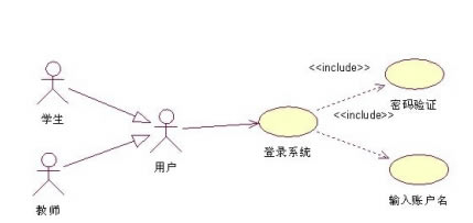 Rational Rose2020�ر����ô������ͼ