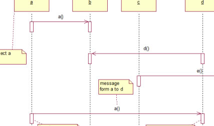 Rational Rose2020�ر����ô��������ͼ