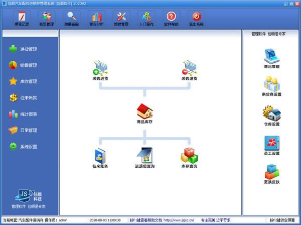 ��˳�����������������