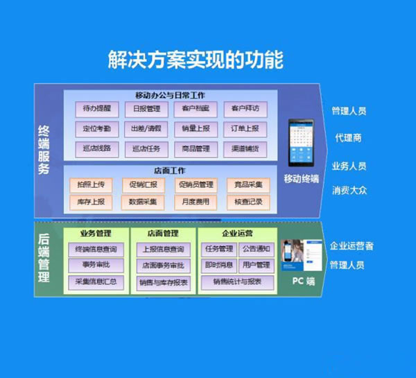 �����ڹ���ϵͳ��׼�桿���ڹ���ϵͳ��׼������ v5.0 �ٷ����°�-��վ