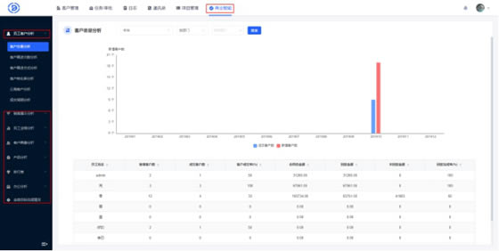 ������ʹ��ָ��9