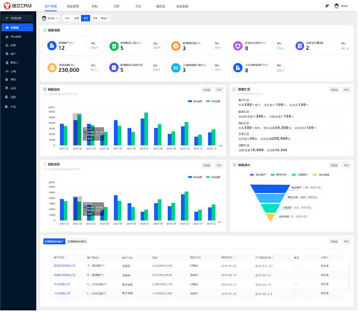 Ա��ʹ��ָ��