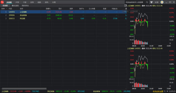 ͬ��˳Զ�����ͼ