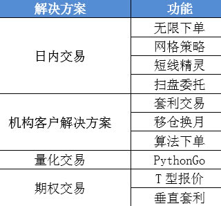 使用说明