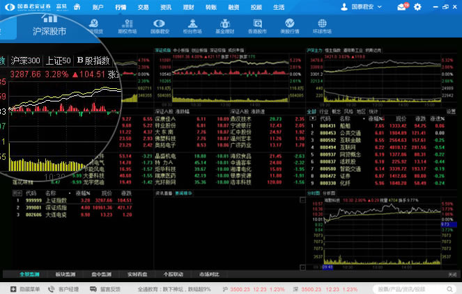 国泰君安富易最新版截图