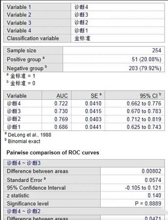 做ROC曲线6