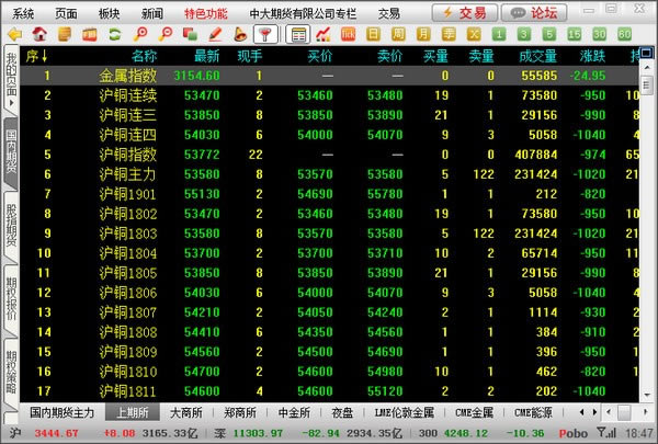 【中大期货博易大师下载】中大期货博易大师5交易版下载 v5.5.30.0 官方最新版-本站