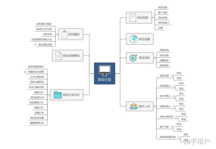 【Mindmaster下载】Mindmaster特别版下载 v7.3 永久激活免安装版-本站