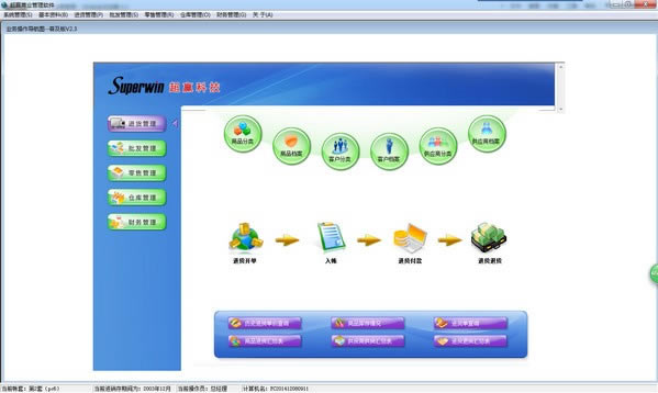 ��Ӯ��ҵ������������