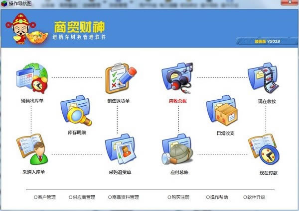 ��ó����ʳƷ��ҵ�������������ϵͳ ��1��ͼƬ