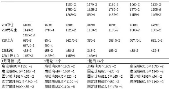 无忧门窗下料使用说明3