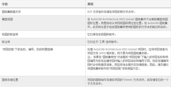 Architecture2021ʹ�ý̳�7