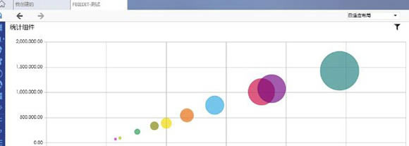 FineBI����ʹ�÷���