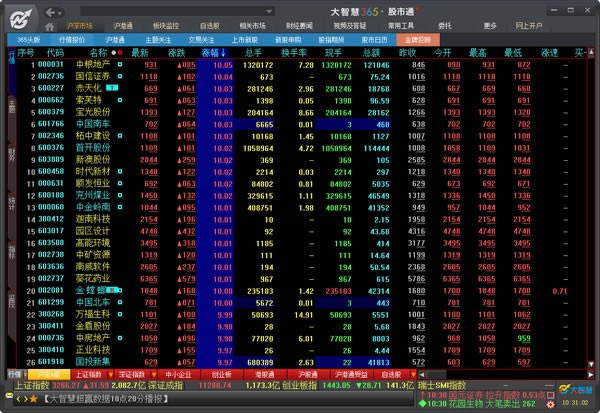大智慧经典版官方截图